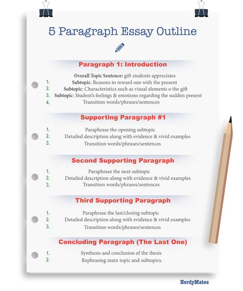 paragraph by paragraph outline